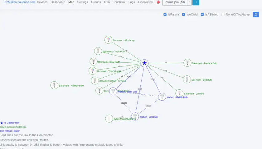 Mapa de red ZHA vs Zigbee2MQTT: un coordinador central con dispositivos conectados por líneas sólidas (rutas) y discontinuas (enlaces).