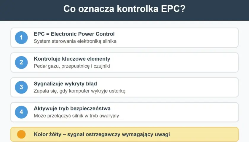 Kontrolka EPC to system sterowania elektroniką silnika. Sygnalizuje błędy i może aktywować tryb awaryjny. Żółty kolor oznacza potrzebę uwagi.