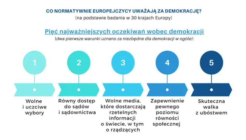 Demokracja: co to jest, jak działa i czy jest zagrożona? Sprawdź!