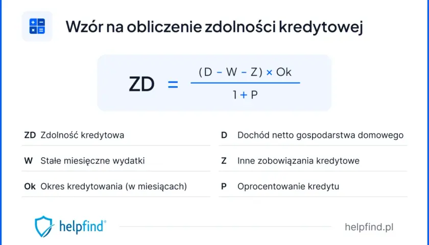 Wzór na obliczenie zdolności kredytowej: dochód, wydatki, zobowiązania i okres kredytowania to kluczowe czynniki.