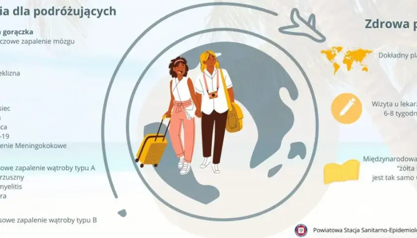 Dwie kobiety z walizkami przygotowują się do podróży do egzotycznych krajów, dbając o szczepienia i zdrowie.