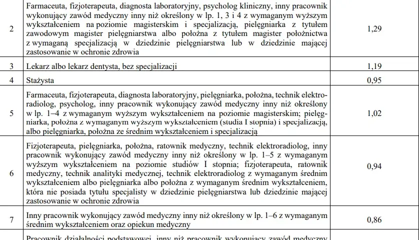 Ile zarabia fizjoterapeuta w szpitalu? Zaskakujące różnice w wynagrodzeniu
