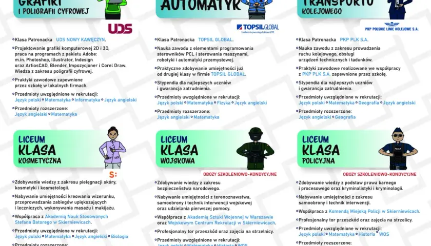 Ilustracje przedstawiające grafika, automatyka, kolejarza, kosmetyczkę, żołnierza i policjanta.