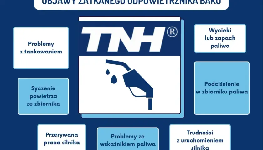 Objawy zatkanego odpowietrznika baku: problemy z tankowaniem, syczenie powietrza, wycieki paliwa, podciśnienie w zbiorniku, przerywana praca silnika, trudności z uruchomieniem.