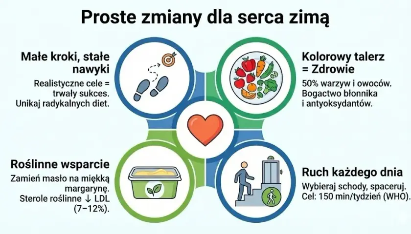 Dieta na cholesterol: Jak skutecznie obniżyć i chronić serce?