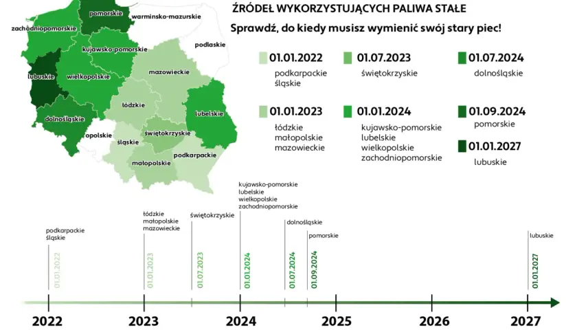 Mapa Polski z datami wymiany pieców gazowych. Sprawdź, co ile lat wymiana pieca gazowego obowiązuje w Twoim województwie.