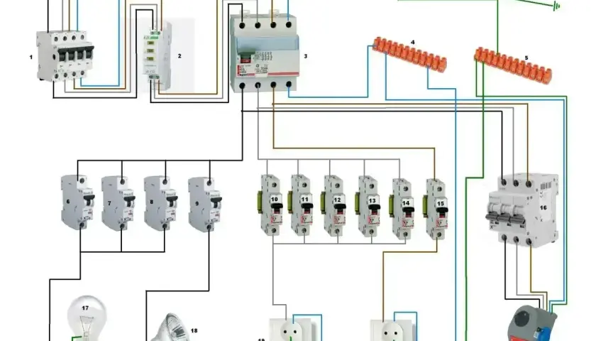 Schemat instalacji elektrycznej pokazuje kolejność faz, zabezpieczenia i podłączenia urządzeń, od głównego wyłącznika po gniazdka i oświetlenie.