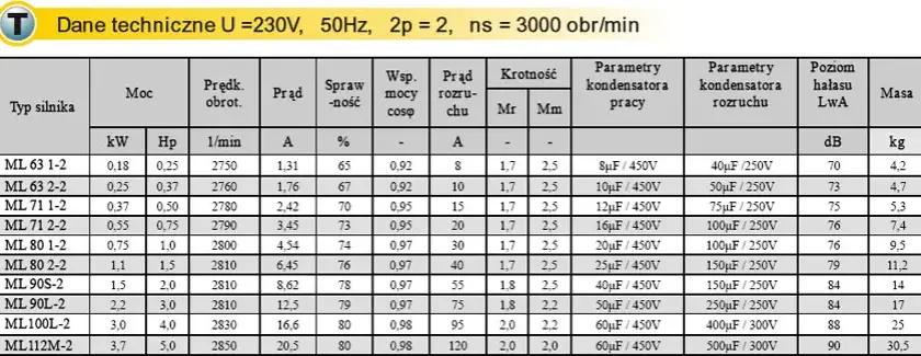 Jaki kabel do silnika 3 kW - uniknij kosztownych błędów w doborze