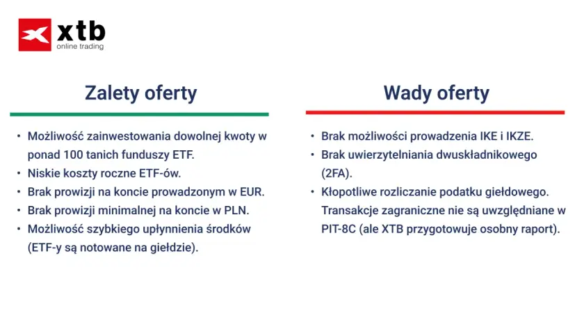Zalety i wady inwestowania w ETF-y z XTB. Jak zainwestować 200 tys. zł? Niskie koszty, brak prowizji, ale brak IKE/IKZE.