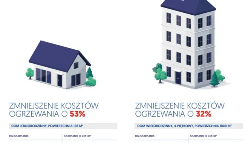 Gaz do ogrzewania: Ziemny czy LPG? Porównanie kosztów i przyszłości