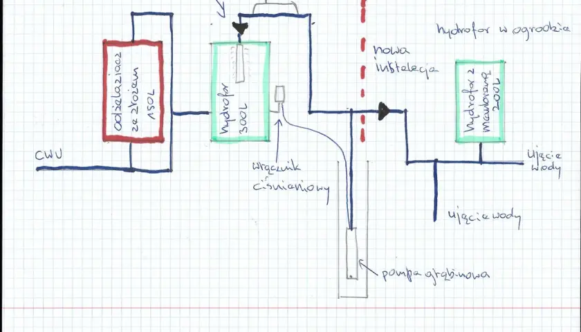 Schemat studni głębinowej z pompą, dwoma hydroforami (300L i 200L), odżelaziaczem i zasobnikiem CWU.