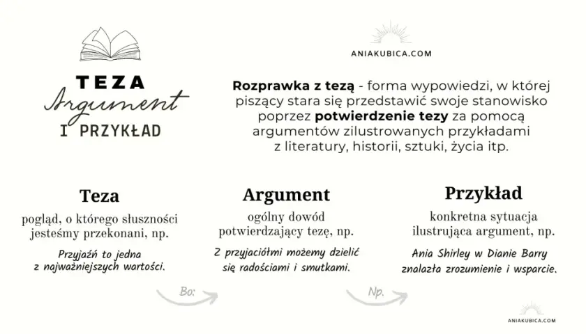Mieć czy być? Przykłady z lektur i gotowe tezy do rozprawki