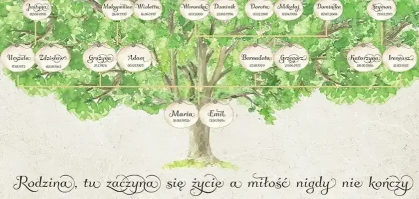 Jak określa się żonę brata w rodzinie? Poznaj nazwy pokrewieństwa