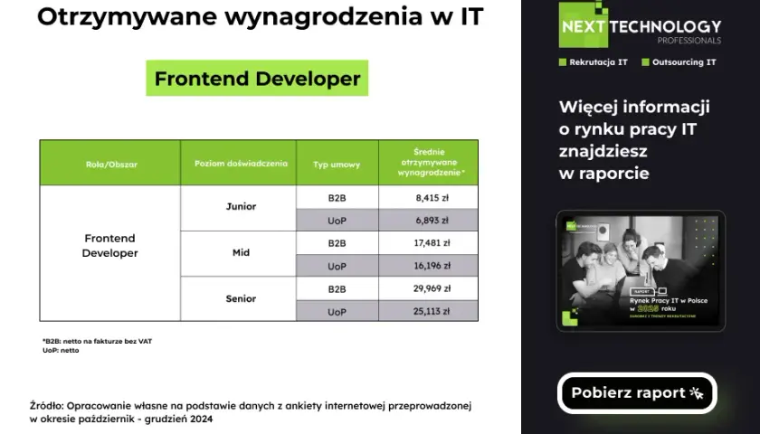 Zarobki w IT Polska 2024: Junior, Mid, Senior ile naprawdę zarobisz?