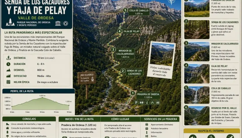 Ruta por el Valle de Ordesa, incluyendo la Senda de los Cazadores y la espectacular Faja de Pelay.