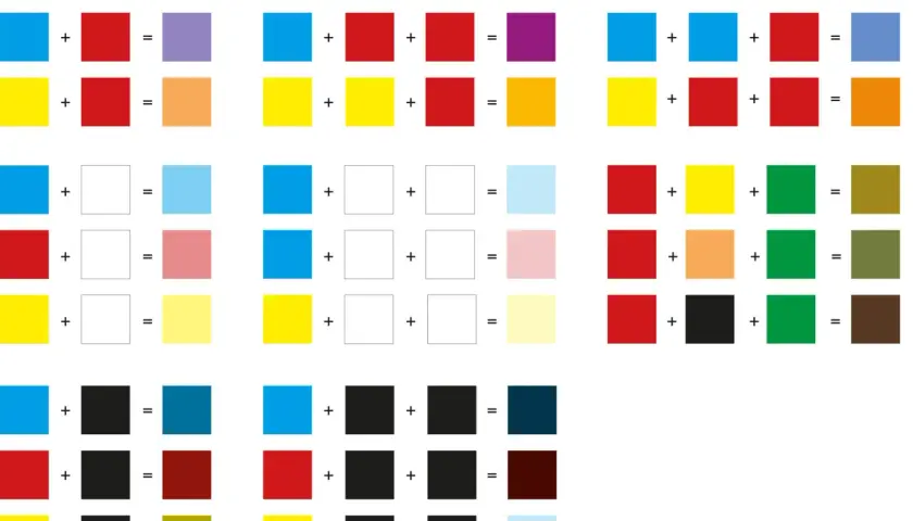 Farben mischen: Blau + Gelb = Grün, Rot + Blau = Lila, Gelb + Rot = Orange. Experimentiere mit Farben!