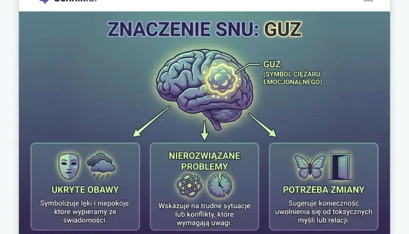 Sen o guzie symbolizuje ciężar emocjonalny, ukryte obawy i nierozwiązane problemy. To znak, że potrzebujesz zmiany.