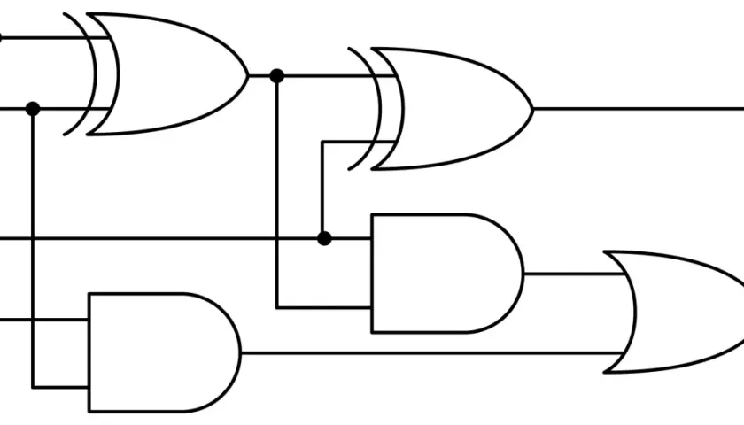 Układ cyfrowy z bramkami XOR, AND i OR. Wejścia A, B, Ci. Wyjścia S i Co.