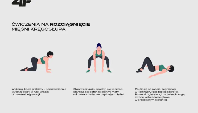 Ilustracje pokazują ćwiczenia na kręgosłup: koci grzbiet, skłon w rozkroku i skręt tułowia leżąc.
