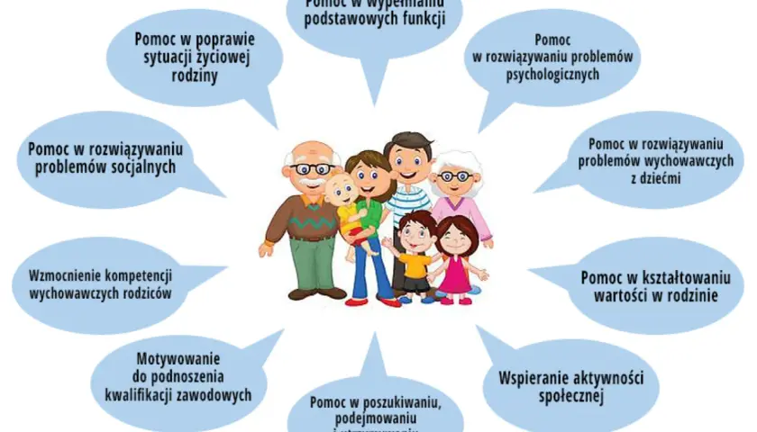 Rodzina w centrum uwagi: asystent rodziny oferuje pomoc w różnych obszarach, od problemów psychologicznych po wsparcie zawodowe.