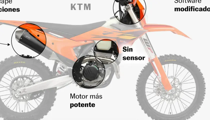 KTM, de donde es esta moto de cross, muestra su motor potente, escape y software modificado.