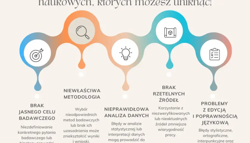 Metodologia badań: Jak uniknąć błędów i pisać rzetelnie?