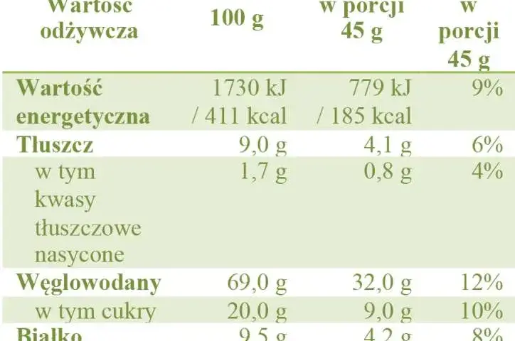 Ile kalorii ma beza? Poznaj dokładną wartość energetyczną 2025