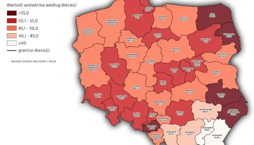 Ile jest katolików w Polsce? Zaskakujące statystyki i fakty