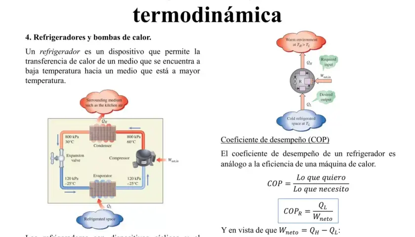 Diagrama de un refrigerador mostrando transferencia de calor y trabajo. Se explica el COP, que es el coeficiente de desempeño.