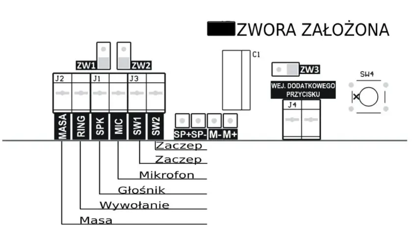 Schemat połączeń domofonu: Masa, Ring, SPK, MIC, SW1, SW2, SP+SP-M-M+, Zaczep, Mikrofon, Głośnik, Wywołanie. Jak podłączyć domofon w bloku?