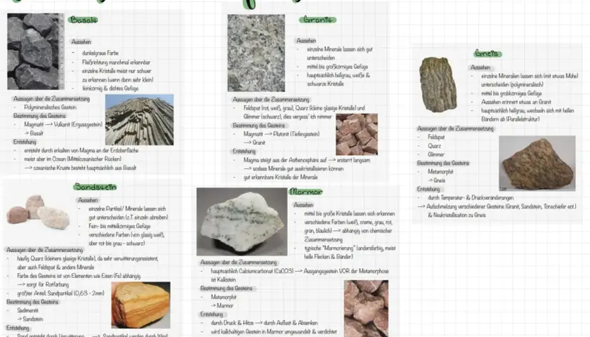 Gesteinsarten Tabelle: Basalt, Granit, Sandstein, Marmor und Gneis mit ihren Eigenschaften und Entstehungsarten.
