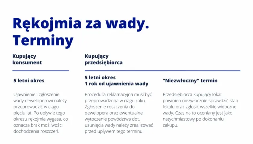 Odbiór mieszkania od dewelopera: Checklist, wady, rękojmia