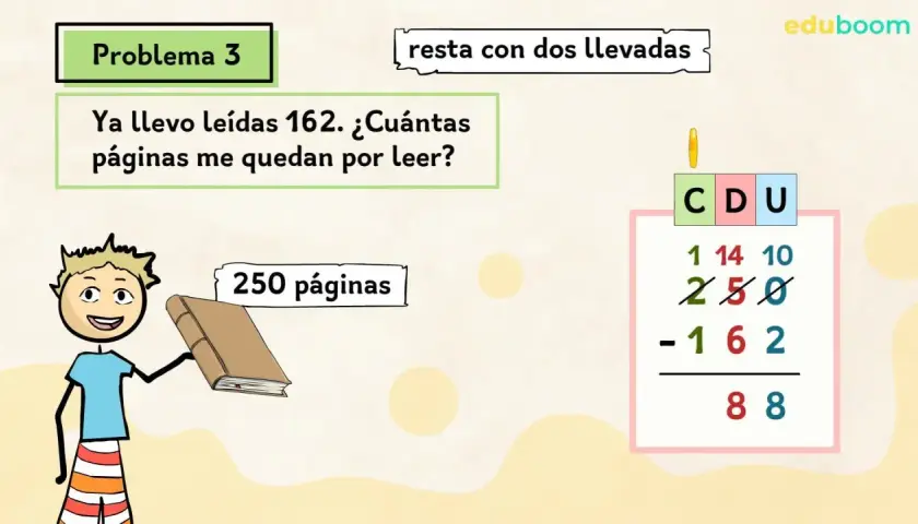 Un niño con un libro resuelve restas con llevadas: 250 - 162 = 88.