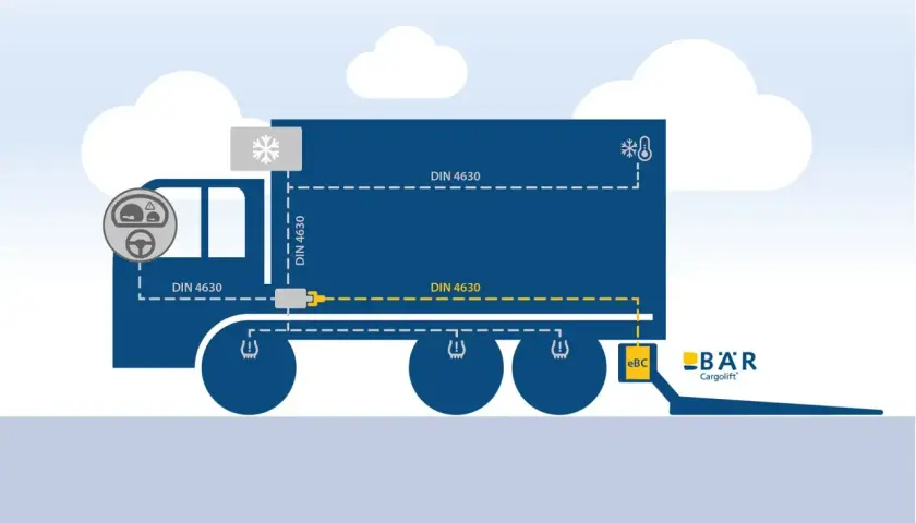 Schema zeigt, was eine Ladebordwand ist: ein Liftsystem am LKW-Heck, gesteuert über eBC.
