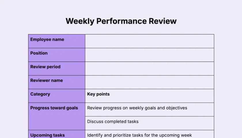 Weekly Performance Review template with sections for employee name, position, review period, reviewer name, category, progress toward goals, and upcoming tasks. Useful for performance review examples.