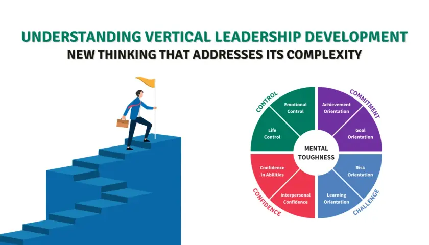 A man climbs stairs towards a flag, symbolizing vertical leadership development. A circular diagram shows mental toughness components.