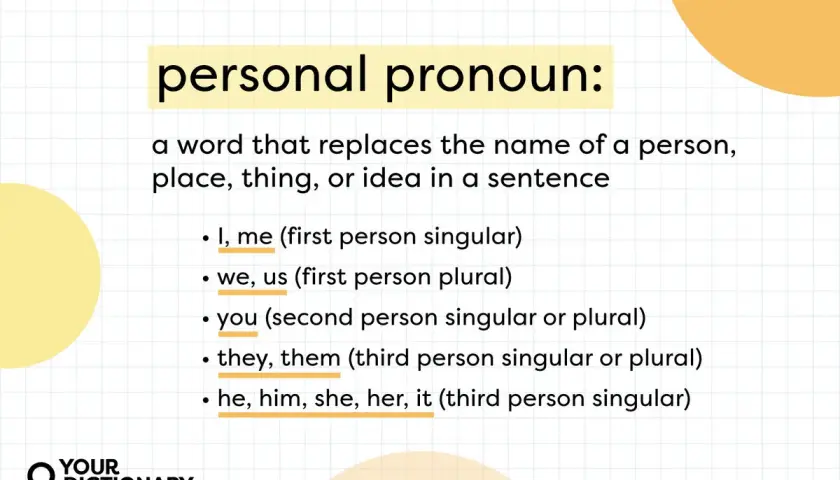 Esquema de pronombres personales: lista de pronombres como "yo", "tú", "él", "ella", "nosotros", "ellos", etc., con su persona y número.