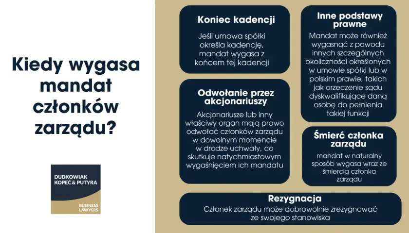 Kiedy wygasa mandat członków zarządu? Koniec kadencji, odwołanie, inne podstawy prawne, śmierć lub rezygnacja – to sytuacje, w których prezes zarządu i inni członkowie tracą swoje stanowiska.