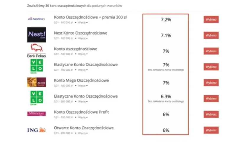 Jak obliczyć oprocentowanie w skali roku ile na miesiąc, by nie stracić?