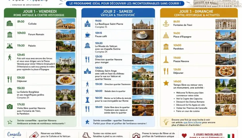 Programme de 3 jours à Rome : Colisée, Vatican, Trastevere. Le métro et la marche sont idéaux pour le transport public romain.