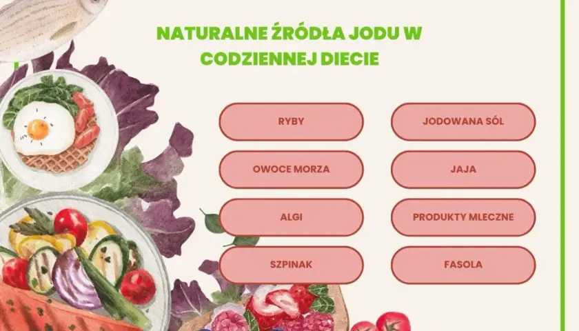 Ilustracja przedstawia ryby, owoce morza, algi, szpinak, jajka, produkty mleczne, fasolę i pomidory.