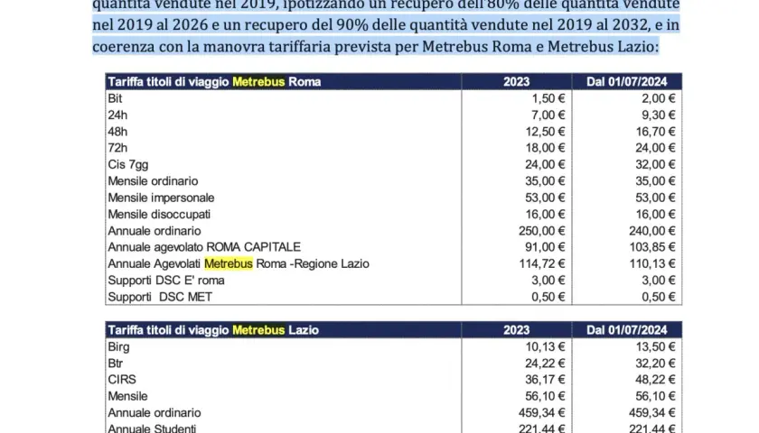 Tabella prezzi Metrebus Roma e Lazio: quanto dura il biglietto della metro? Scopri i costi dei biglietti Bit, 24h, 48h, 72h, Cis 7gg, Mensile, Annuale e Agevolati.