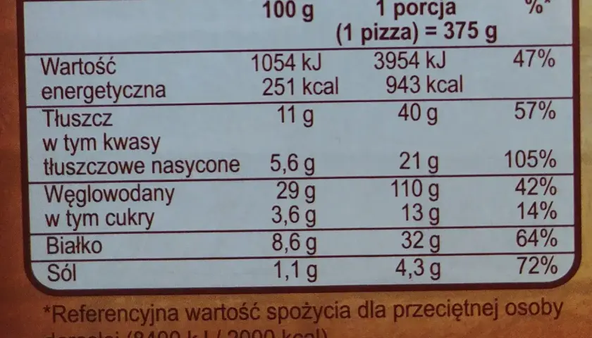 Tabela wartości odżywczych pizzy Guiseppe: 943 kcal w porcji (1 pizza = 375 g).