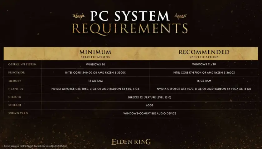 Tableau des configurations PC minimales et recommandées pour Elden Ring : processeur, RAM, carte graphique, DirectX, stockage et carte son.