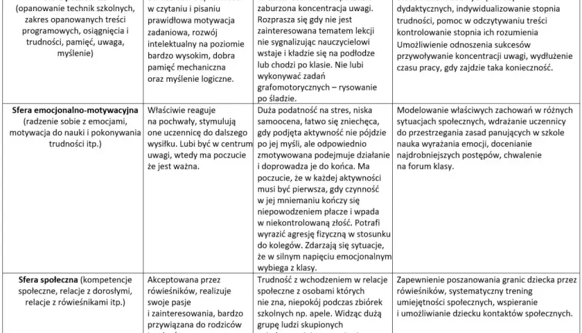 Tabela z opisem sfer rozwoju ucznia: poznawczej, emocjonalno-motywacyjnej i społecznej.