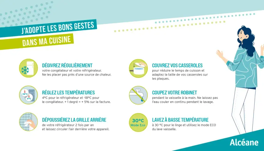 Conseils pour votre cuisine : dégivrez, réglez les températures, couvrez vos casseroles, lavez à basse température pour retrouver de l'énergie.