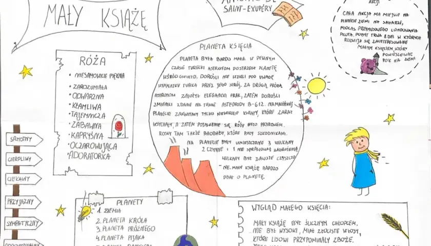 Mały książę planety po kolei: róża, planety, autor, czas i miejsce akcji, wygląd małego księcia.