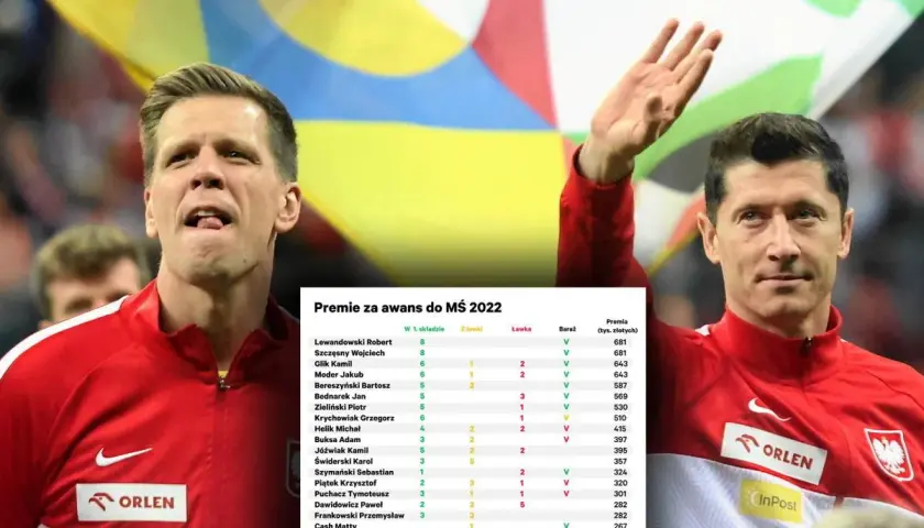 Zarobki piłkarzy reprezentacji Polski: Ile naprawdę zarabiają?