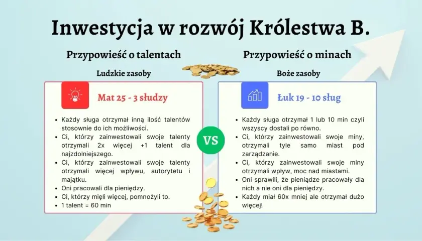 Czego uczy nas przypowieść o talentach? Odpowiedzialność i mądrość