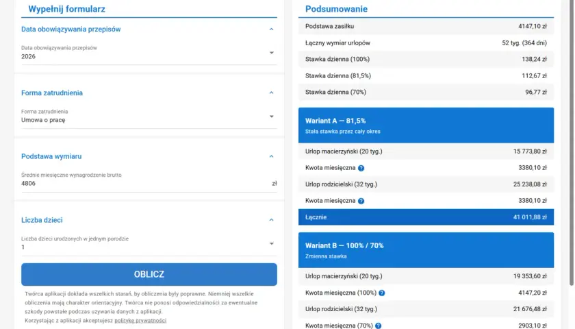 Kalkulator zasiłku macierzyńskiego: urlop macierzyński ile płatny? Obliczenia dla umowy o pracę, 1 dziecka, średniej 4806 zł. Wariant A (81,5%) i B (100%/70%).